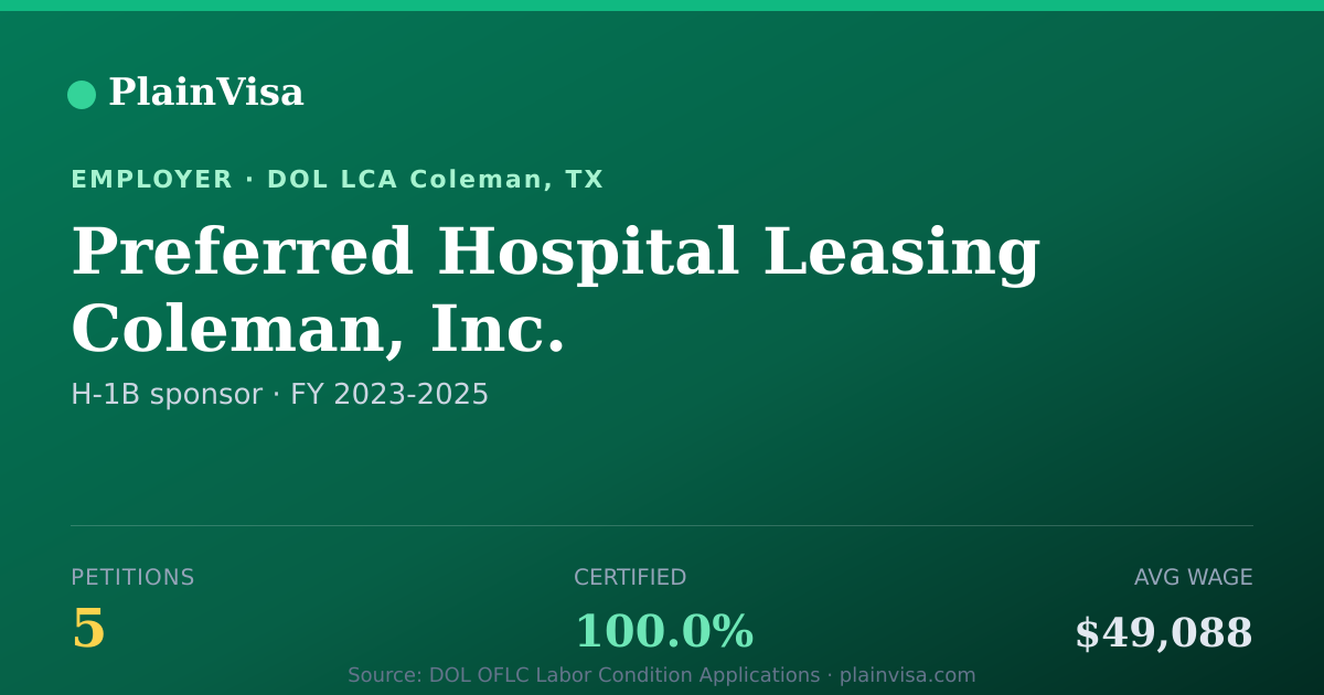 Shareable card for Preferred Hospital Leasing Coleman, Inc. | PlainVisa
