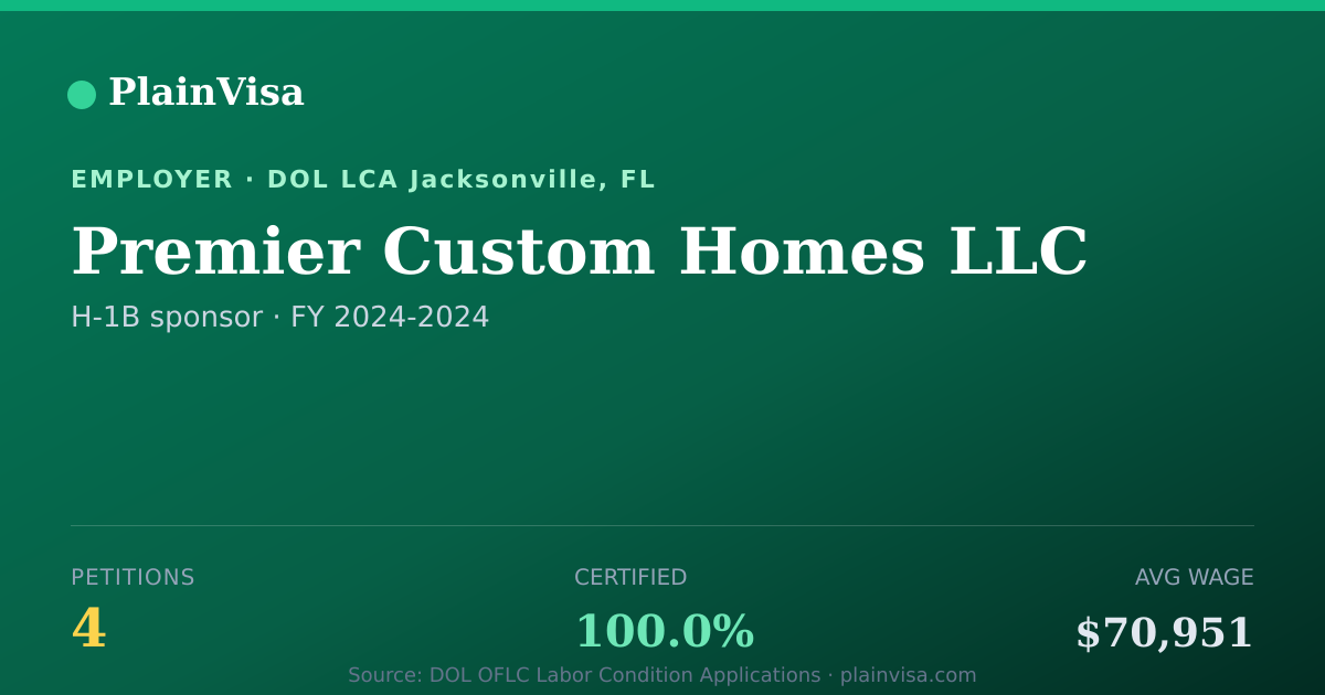 Shareable card for Premier Custom Homes LLC, 4 H-1B, $70,951 median | PlainVisa