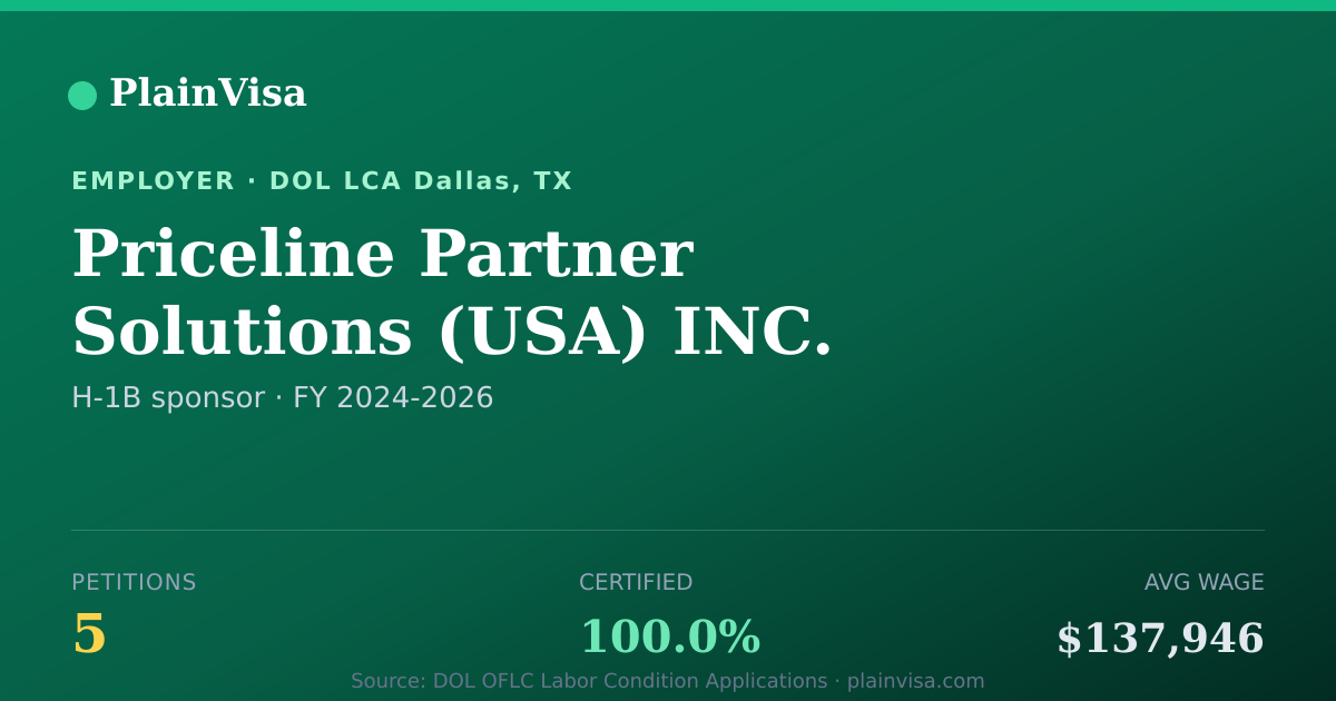 Shareable card for Priceline Partner Solutions INC. H-1B petitions | PlainVisa