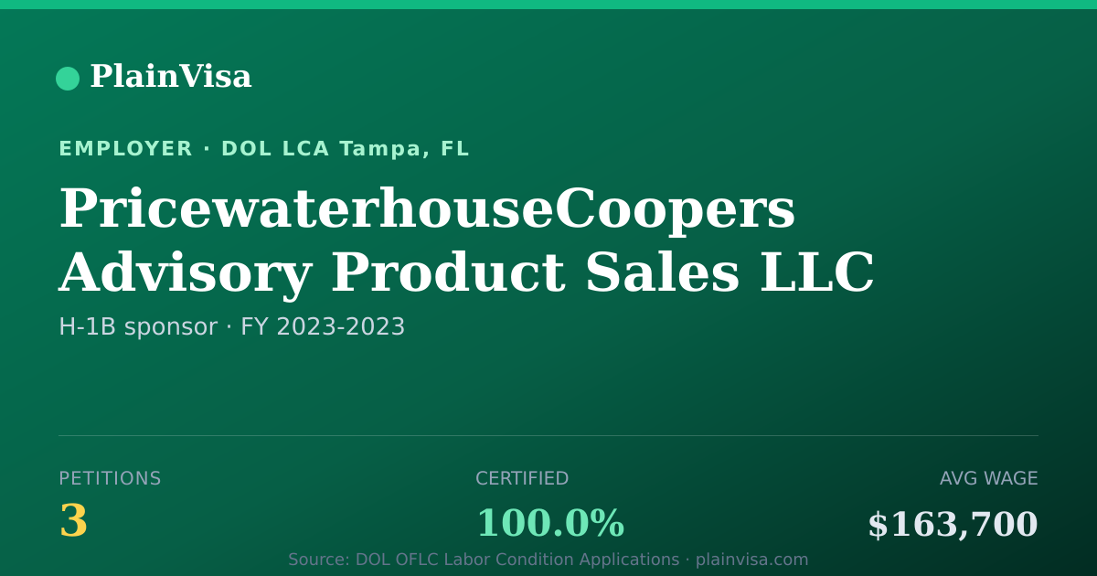 Shareable card for PricewaterhouseCoopers Advisory Product Sales | PlainVisa