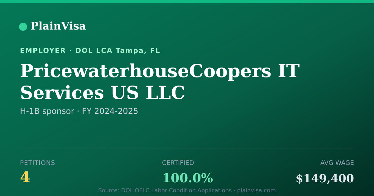Shareable card for PricewaterhouseCoopers IT Services US LLC | PlainVisa