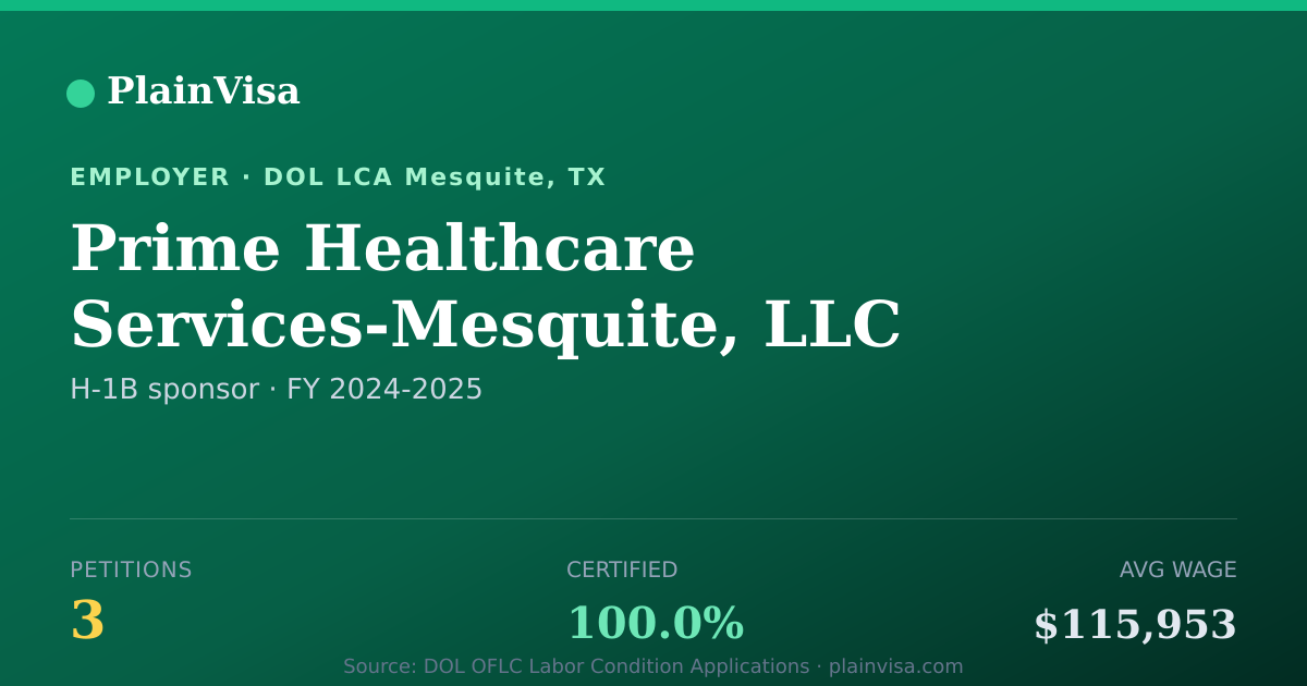 Shareable card for Prime Healthcare Services-Mesquite, LLC | PlainVisa