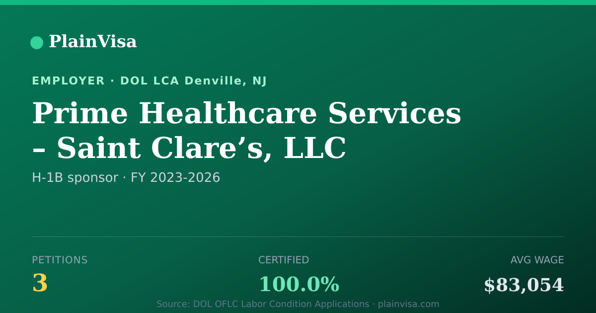 Shareable card for Prime Healthcare Services – Saint Clare’s, LLC | PlainVisa