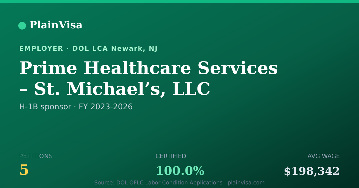Shareable card for Prime Healthcare Services – St. Michael’s, LLC | PlainVisa