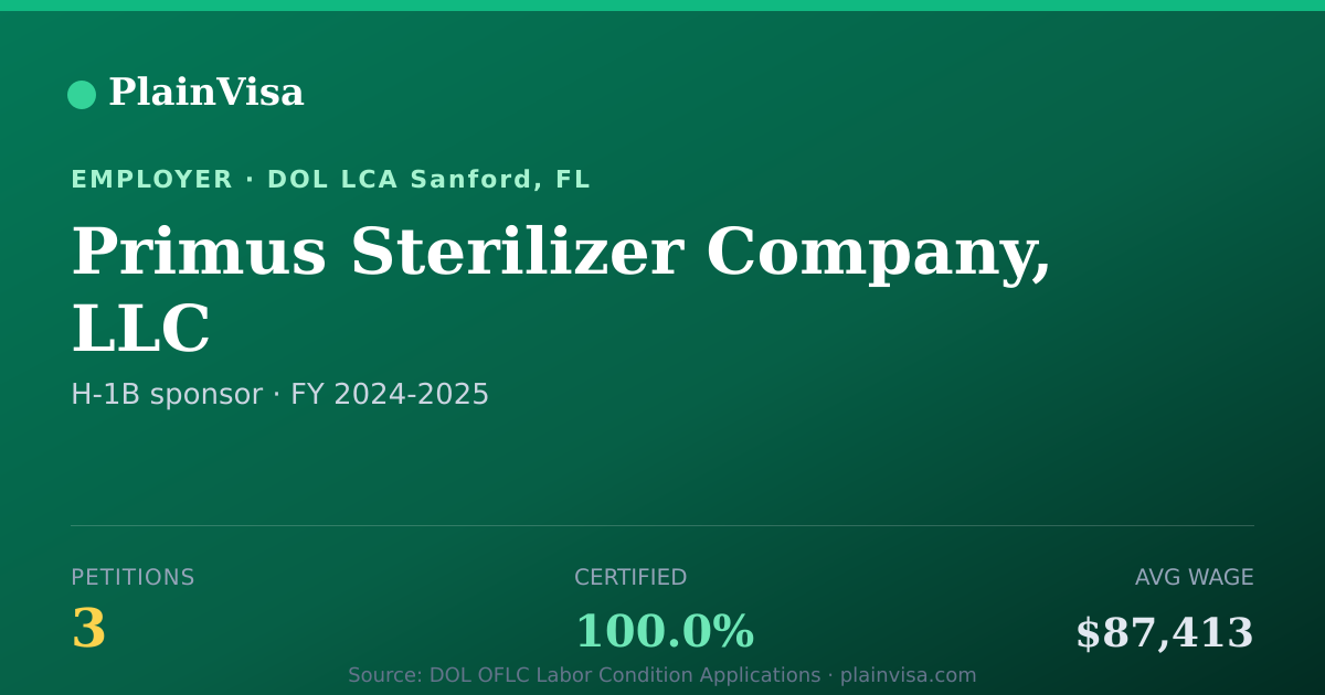 Shareable card for Primus Sterilizer Company, LLC H-1B petitions | PlainVisa