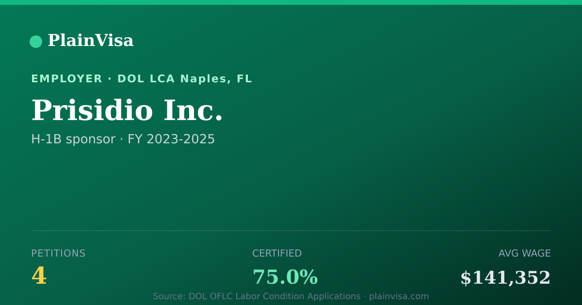 Shareable card for Prisidio Inc., 4 H-1B, $141,352 median | PlainVisa