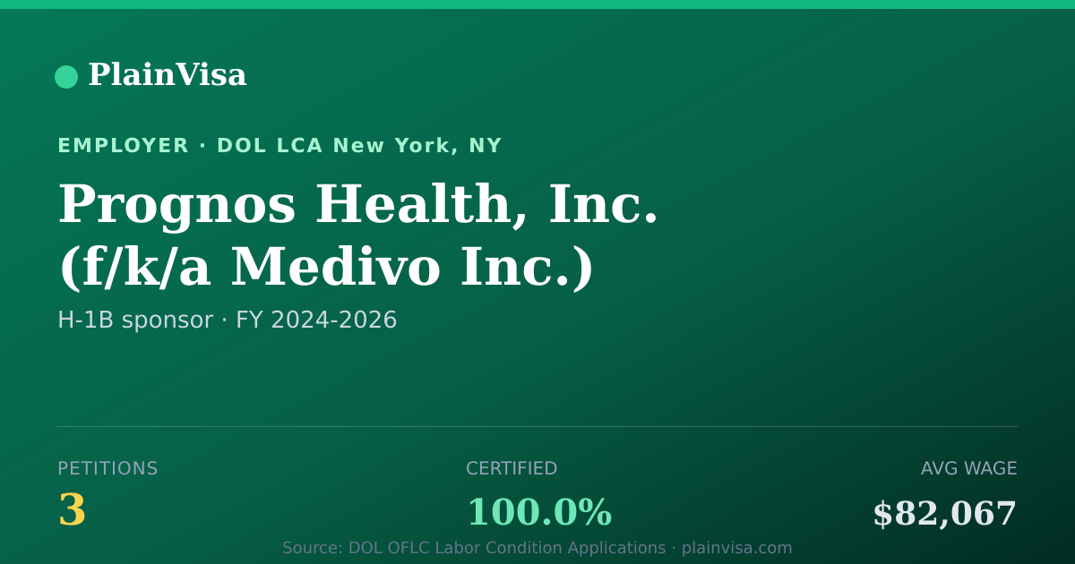 Shareable card for Prognos Health, Inc., 3 H-1B, $82,067 median | PlainVisa