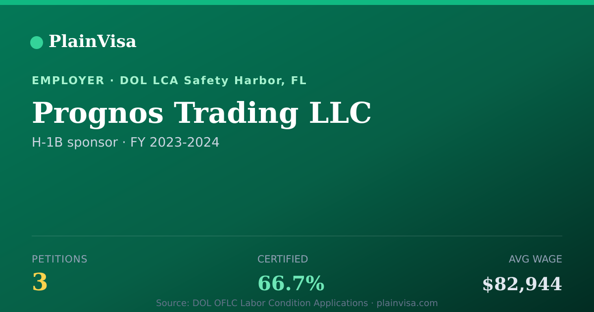 Shareable card for Prognos Trading LLC, 3 H-1B, $82,944 median | PlainVisa