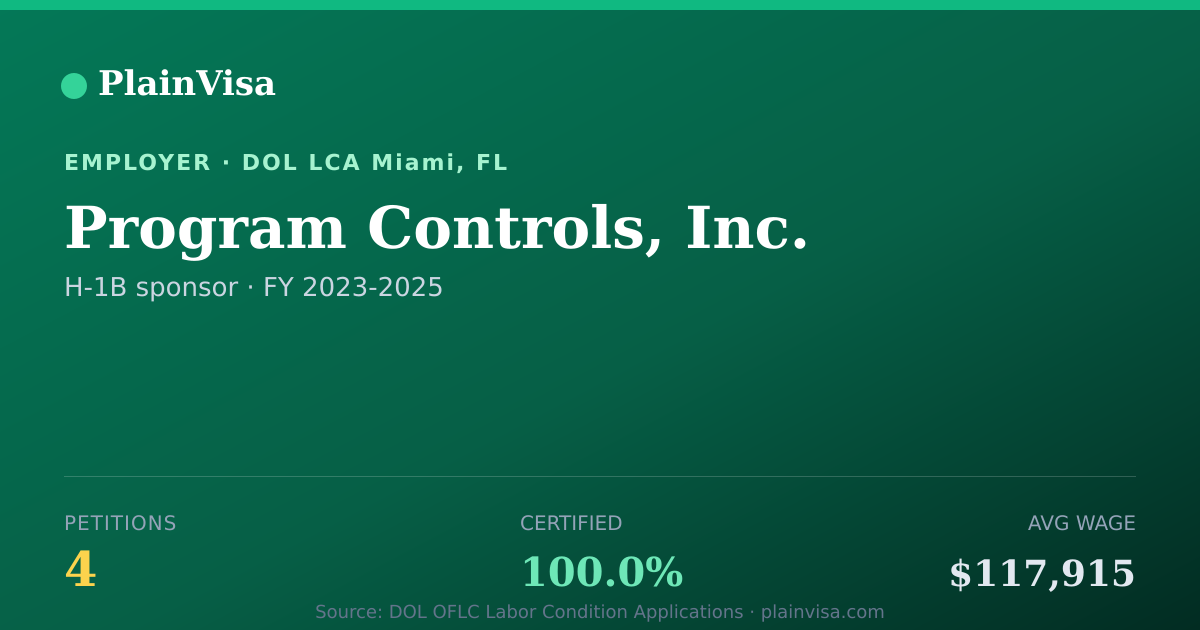 Shareable card for Program Controls, Inc., 4 H-1B, $117,915 median | PlainVisa