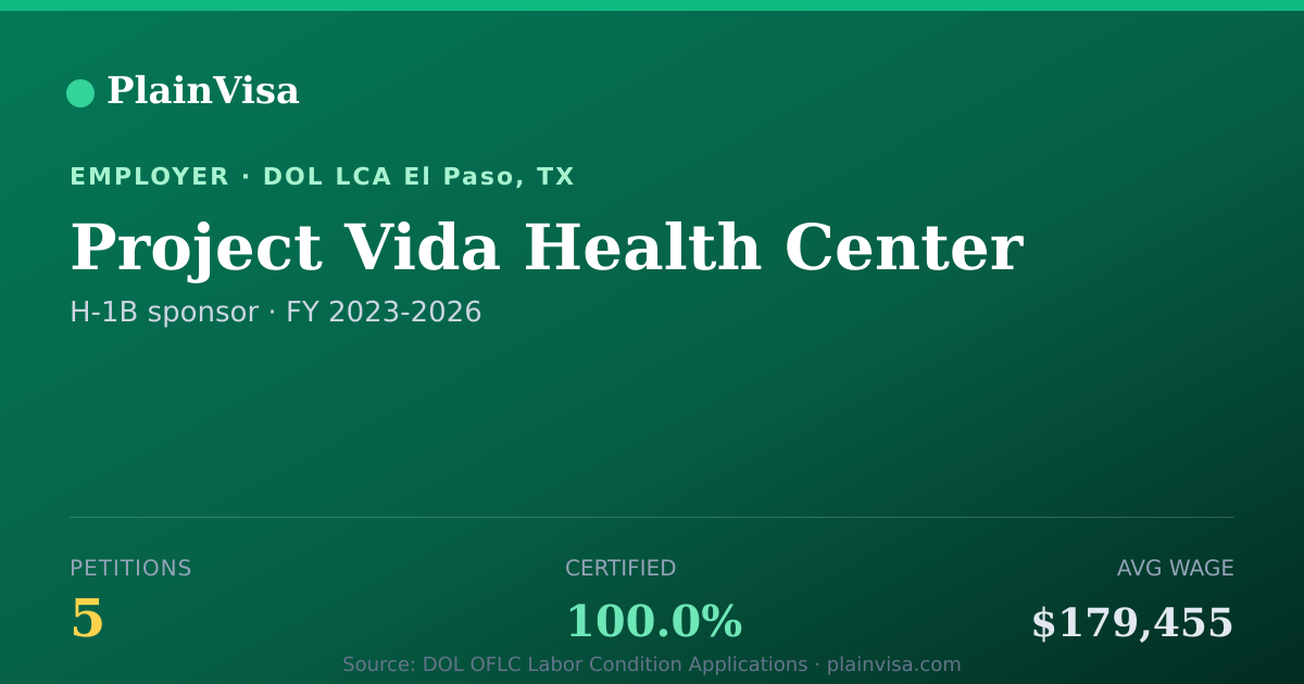 Shareable card for Project Vida Health Center H-1B petitions | PlainVisa