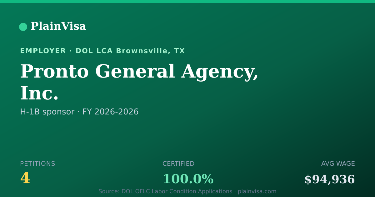 Shareable card for Pronto General Agency, Inc. H-1B petitions | PlainVisa