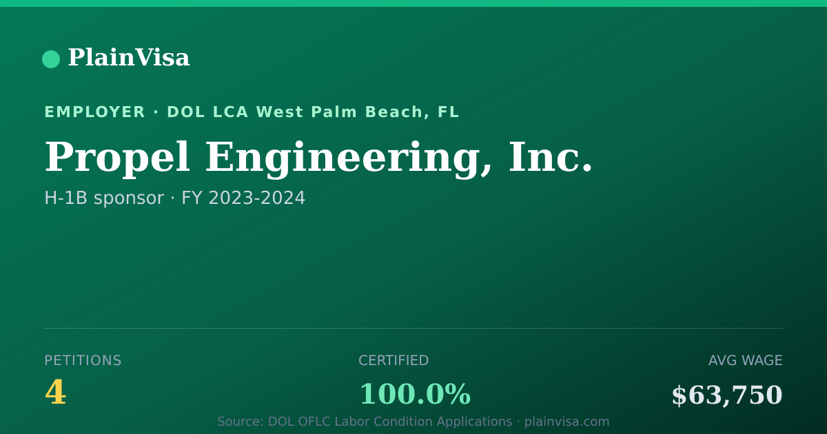 Shareable card for Propel Engineering, Inc., 4 H-1B, $63,750 median | PlainVisa