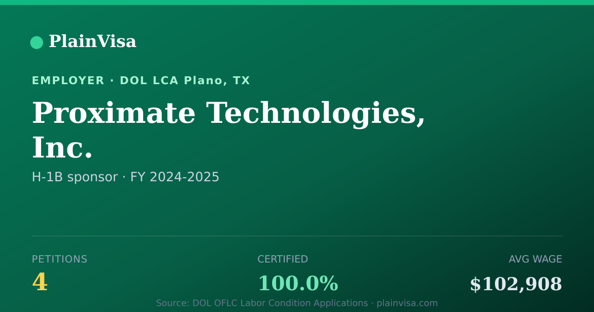 Shareable card for Proximate Technologies, Inc. H-1B petitions | PlainVisa