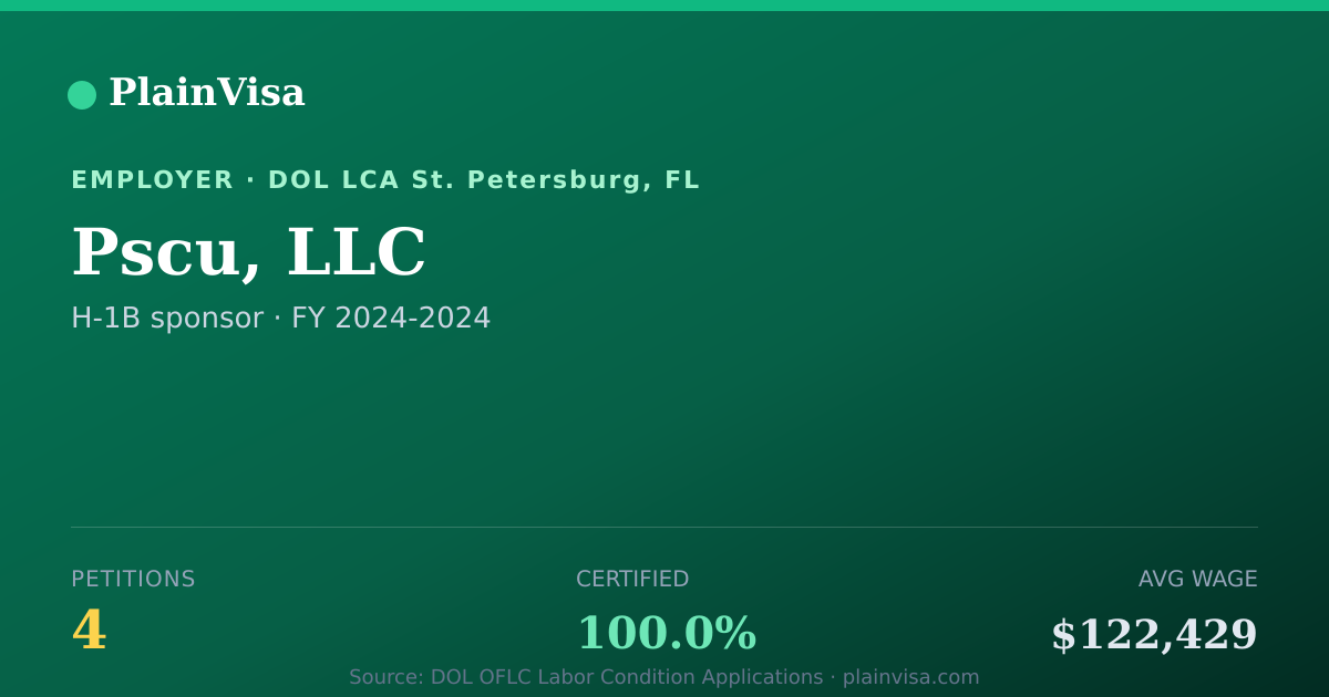 Shareable card for Pscu, LLC, 4 H-1B, $122,429 median | PlainVisa
