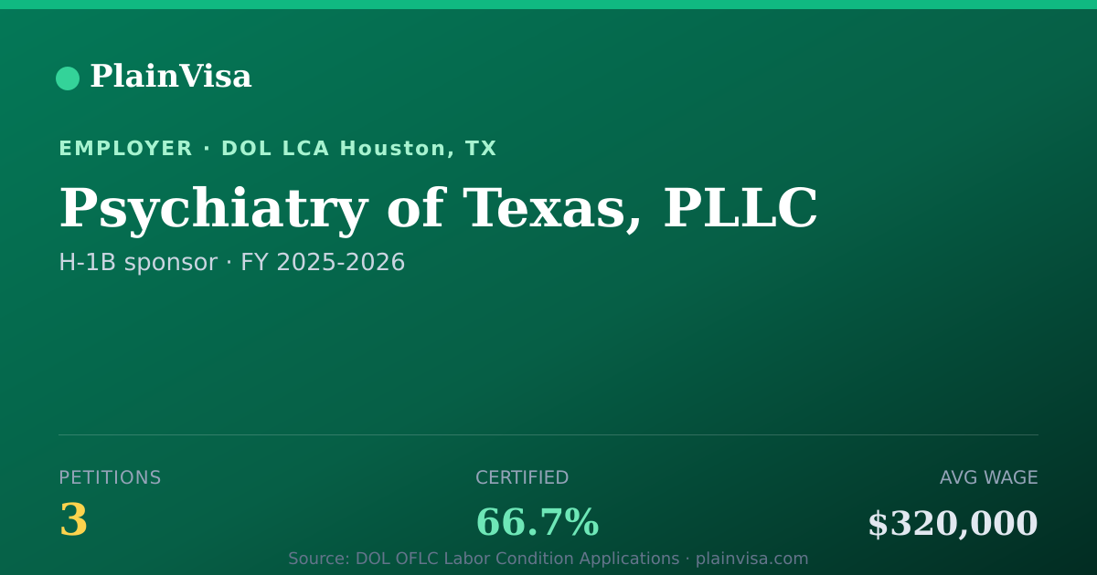 Shareable card for Psychiatry of Texas, PLLC H-1B petitions | PlainVisa