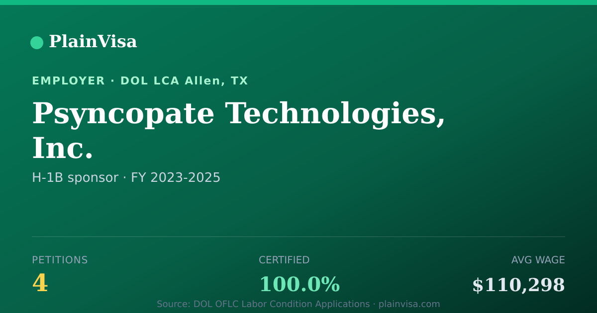 Shareable card for Psyncopate Technologies, Inc. H-1B petitions | PlainVisa