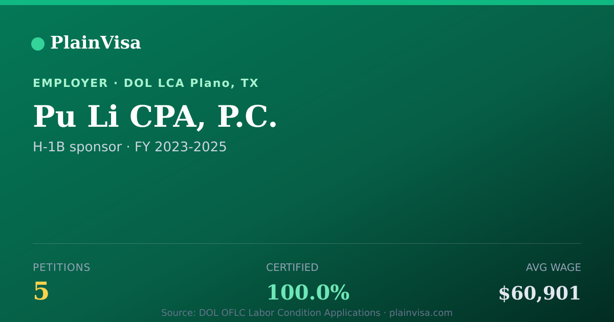 Shareable card for Pu Li CPA, P.C., 5 H-1B, $60,901 median | PlainVisa