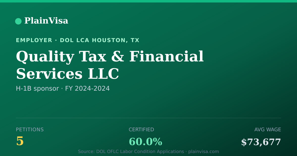 Shareable card for Quality Tax & Financial Services LLC | PlainVisa