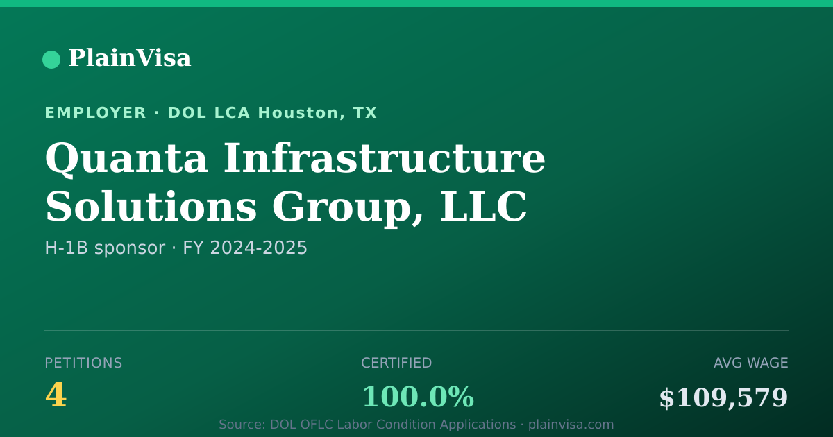 Shareable card for Quanta Infrastructure Solutions Group, LLC | PlainVisa