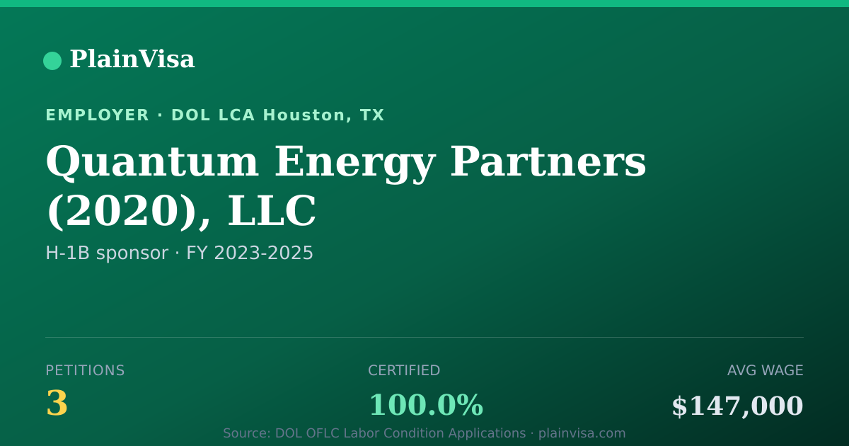 Shareable card for Quantum Energy Partners, LLC H-1B petitions | PlainVisa