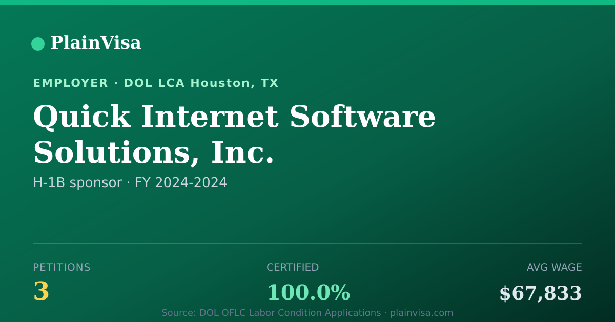 Shareable card for Quick Internet Software Solutions, Inc. | PlainVisa