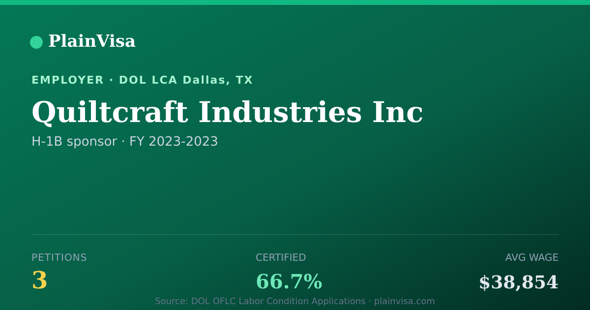 Shareable card for Quiltcraft Industries Inc H-1B petitions | PlainVisa