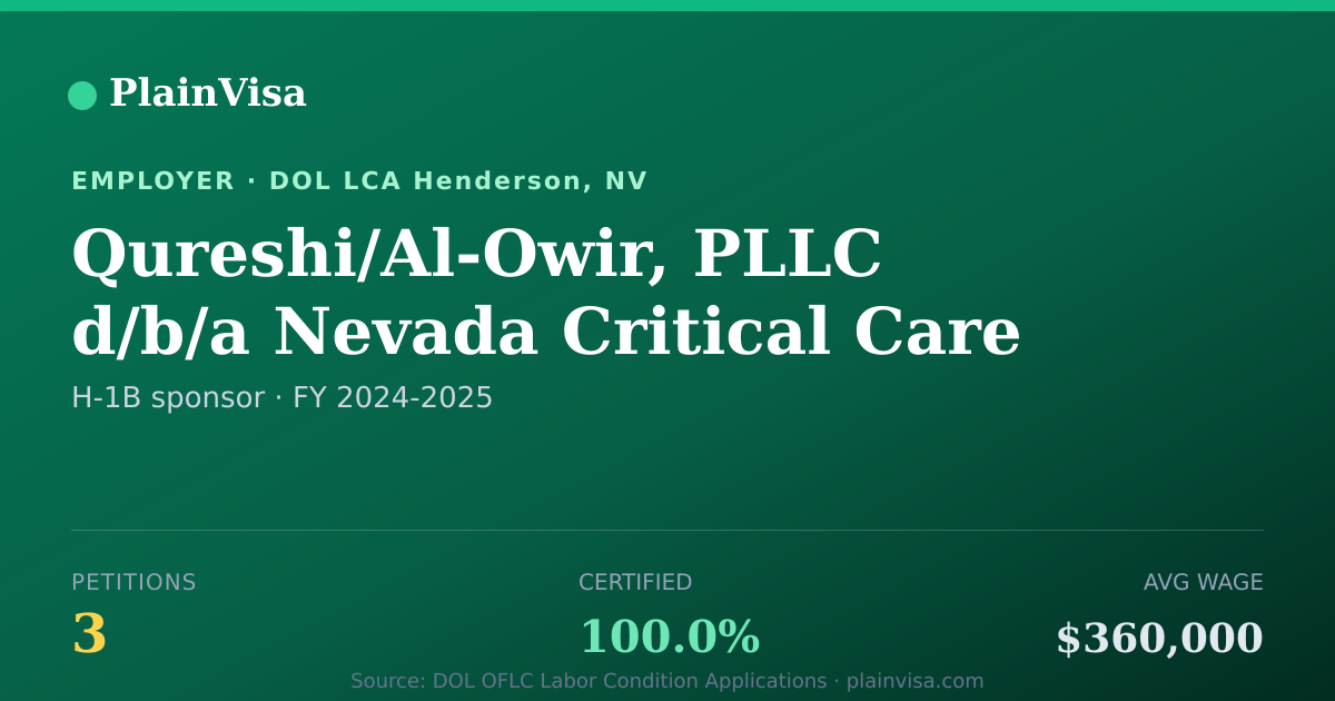 Shareable card for Qureshi/Al-Owir, 3 H-1B, $360,000 median | PlainVisa