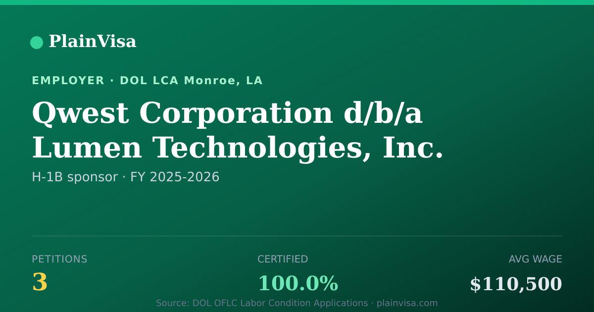 Shareable card for Qwest Corporation d/b/a Lumen Technologies, Inc. | PlainVisa