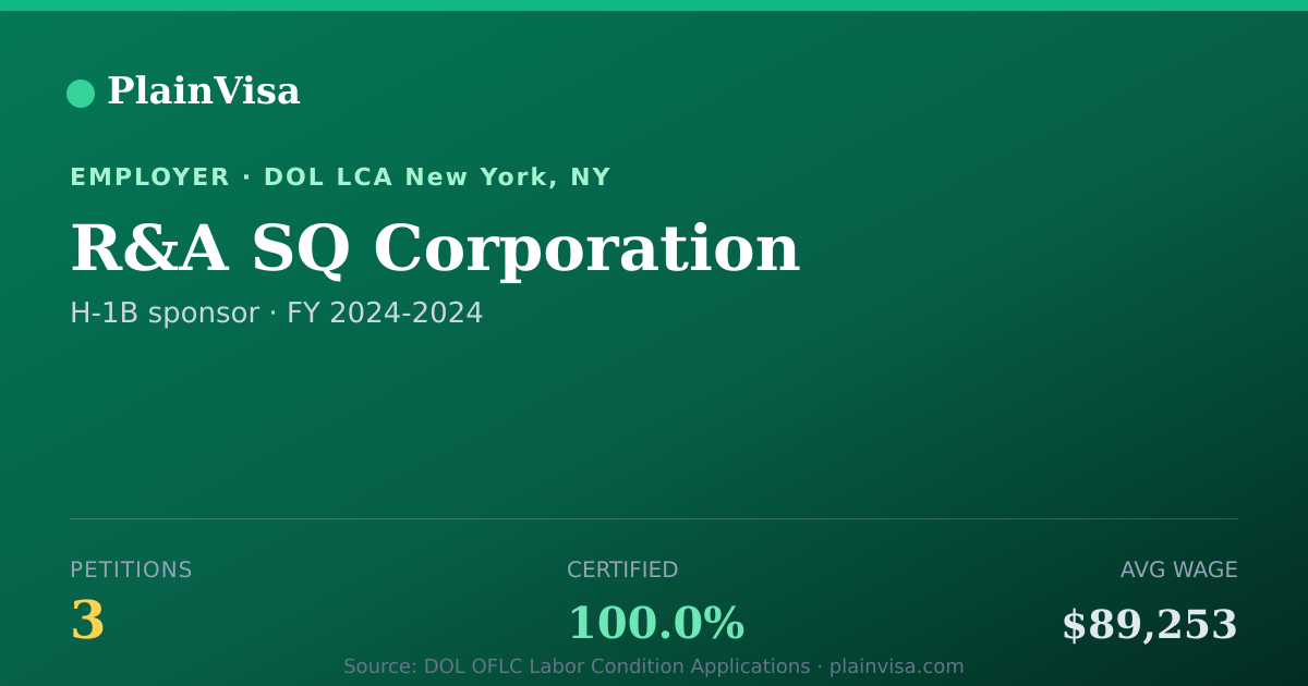 Shareable card for R&A SQ Corporation, 3 H-1B, $89,253 median | PlainVisa