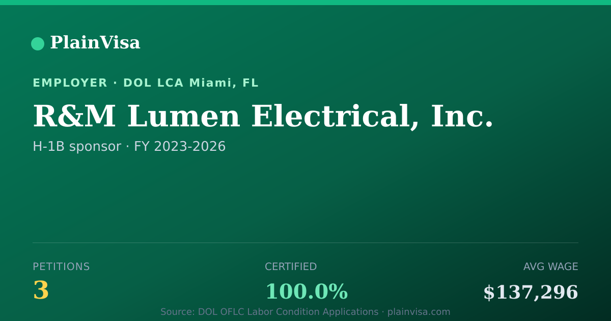 Shareable card for R&M Lumen Electrical, Inc. H-1B petitions | PlainVisa