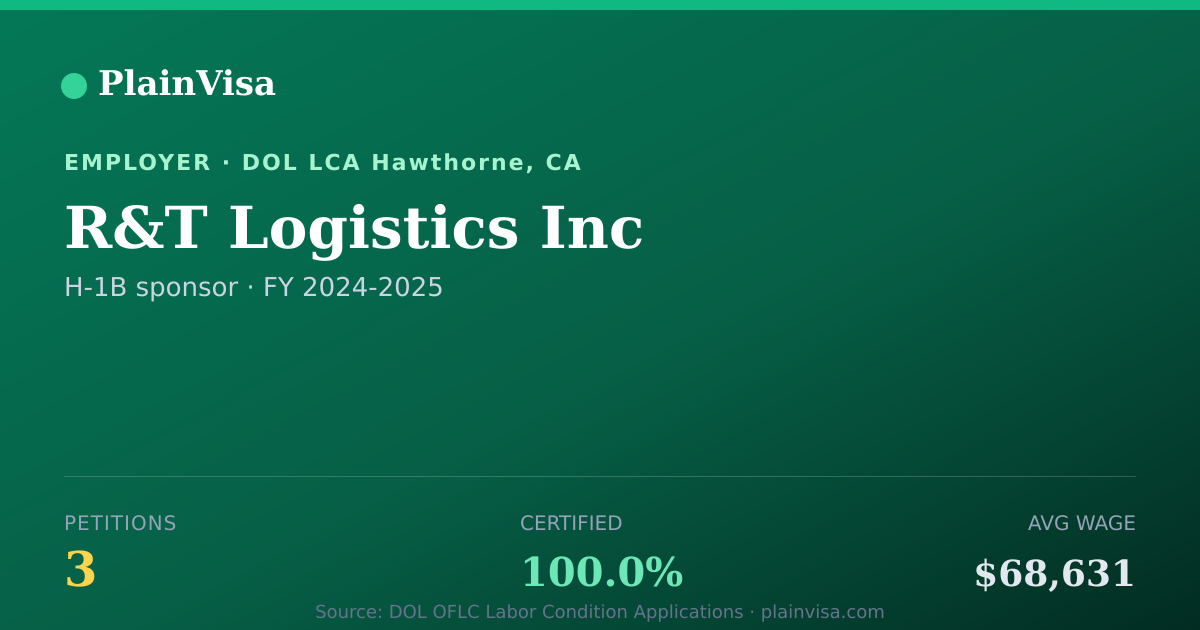 Shareable card for R&T Logistics Inc, 3 H-1B, $68,631 median | PlainVisa