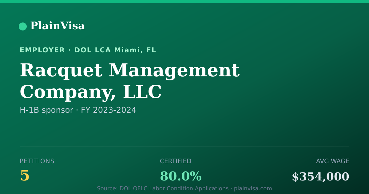 Shareable card for Racquet Management Company, LLC H-1B petitions | PlainVisa