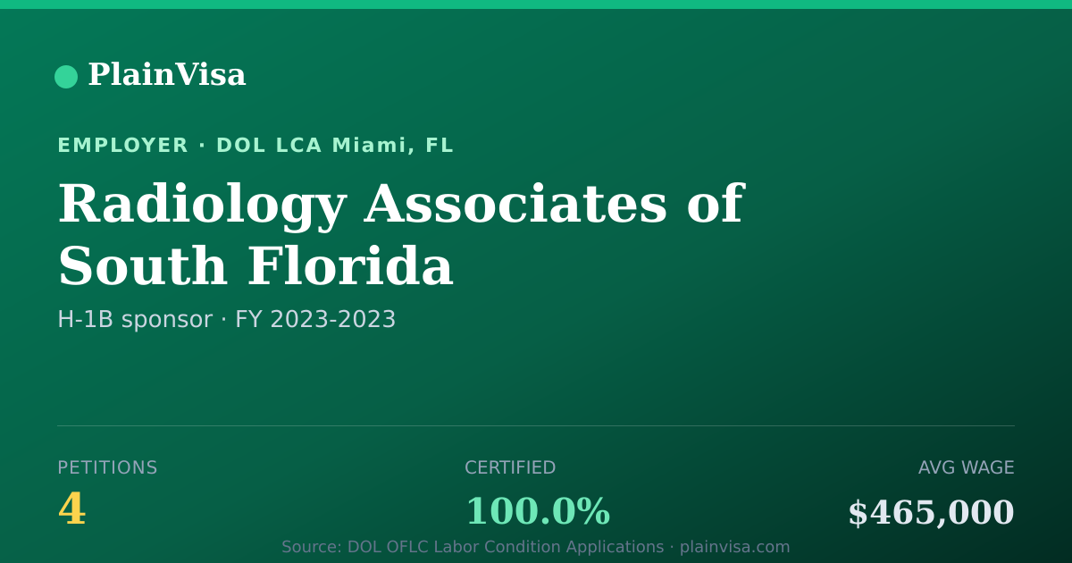 Shareable card for Radiology Associates of South Florida | PlainVisa
