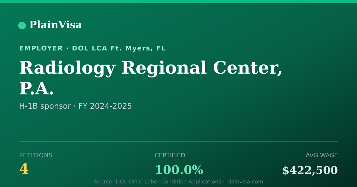 Shareable card for Radiology Regional Center, P.A. H-1B petitions | PlainVisa