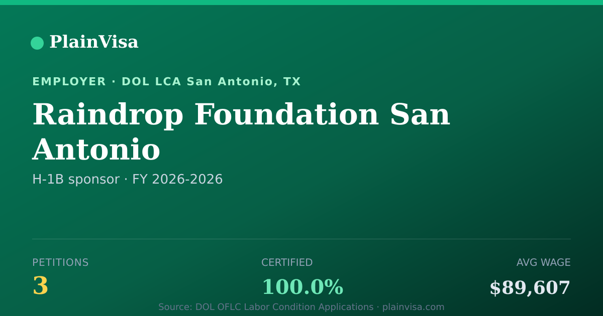 Shareable card for Raindrop Foundation San Antonio H-1B petitions | PlainVisa