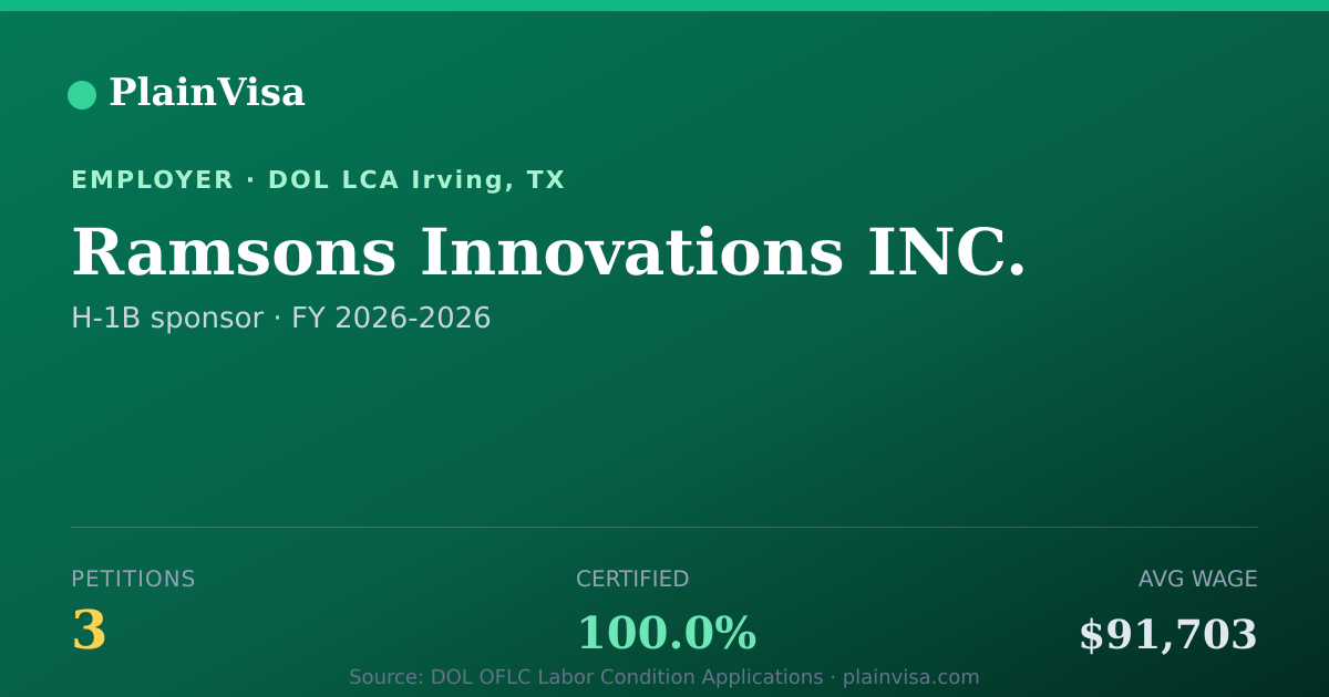 Shareable card for Ramsons Innovations INC., 3 H-1B, $91,703 median | PlainVisa