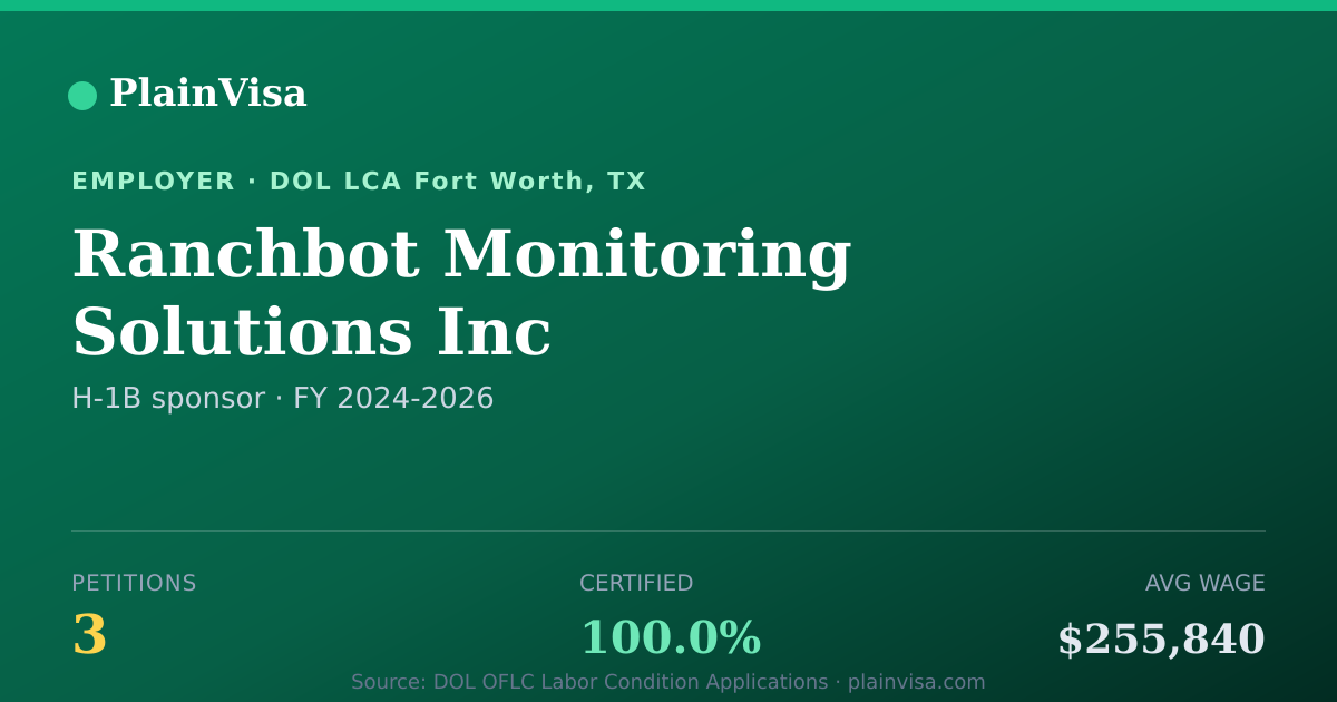Shareable card for Ranchbot Monitoring Solutions Inc H-1B petitions | PlainVisa