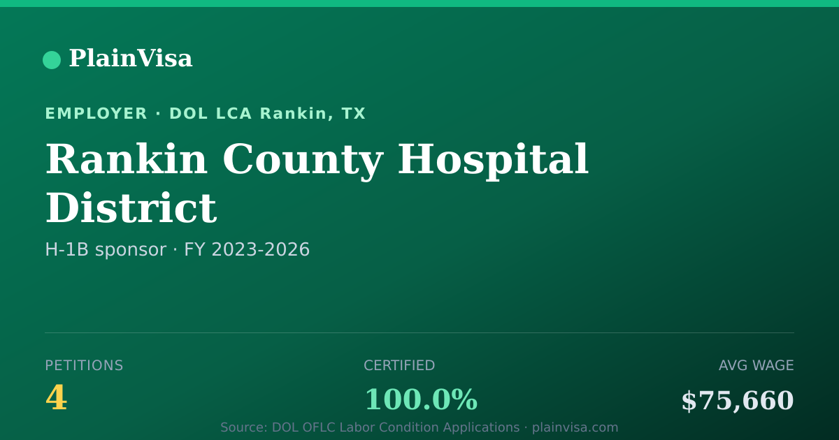 Shareable card for Rankin County Hospital District H-1B petitions | PlainVisa