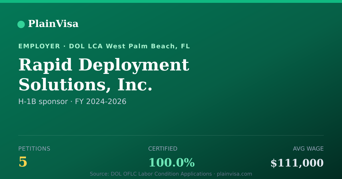 Shareable card for Rapid Deployment Solutions, Inc. H-1B petitions | PlainVisa