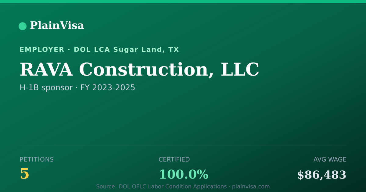 Shareable card for RAVA Construction, LLC, 5 H-1B, $86,483 median | PlainVisa