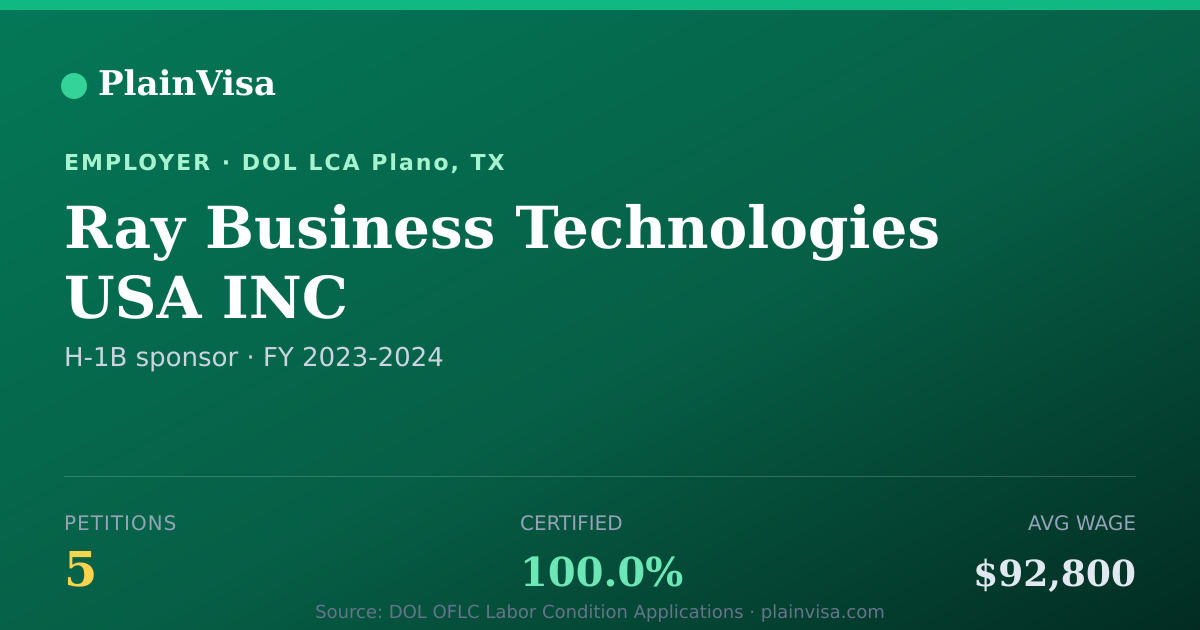 Shareable card for Ray Business Technologies USA INC H-1B petitions | PlainVisa