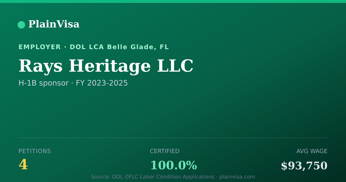 Shareable card for Rays Heritage LLC, 4 H-1B, $93,750 median | PlainVisa