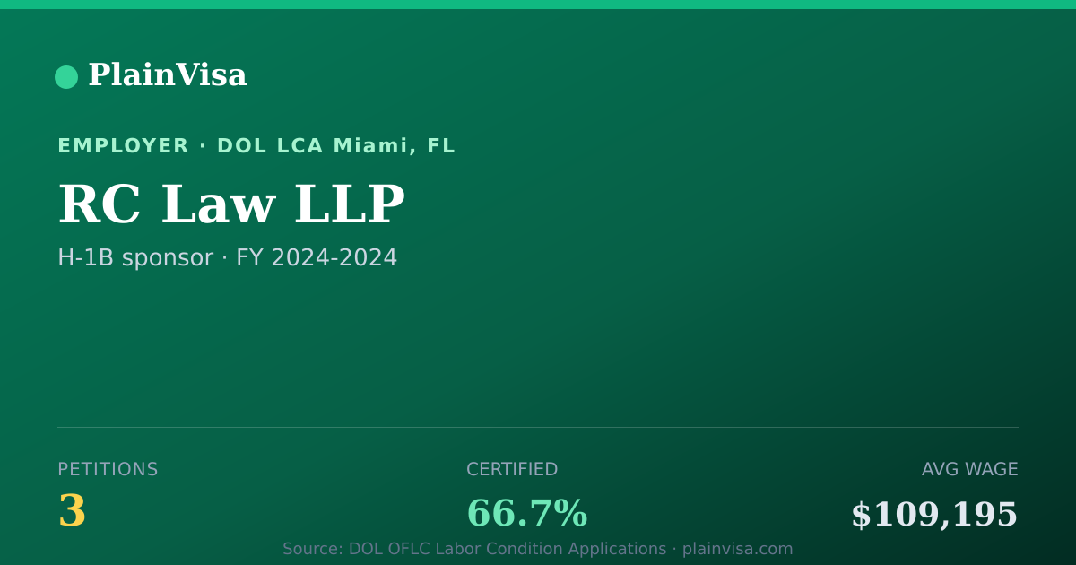 Shareable card for RC Law LLP, 3 H-1B, $109,195 median | PlainVisa