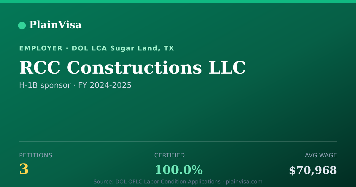 Shareable card for RCC Constructions LLC, 3 H-1B, $70,968 median | PlainVisa