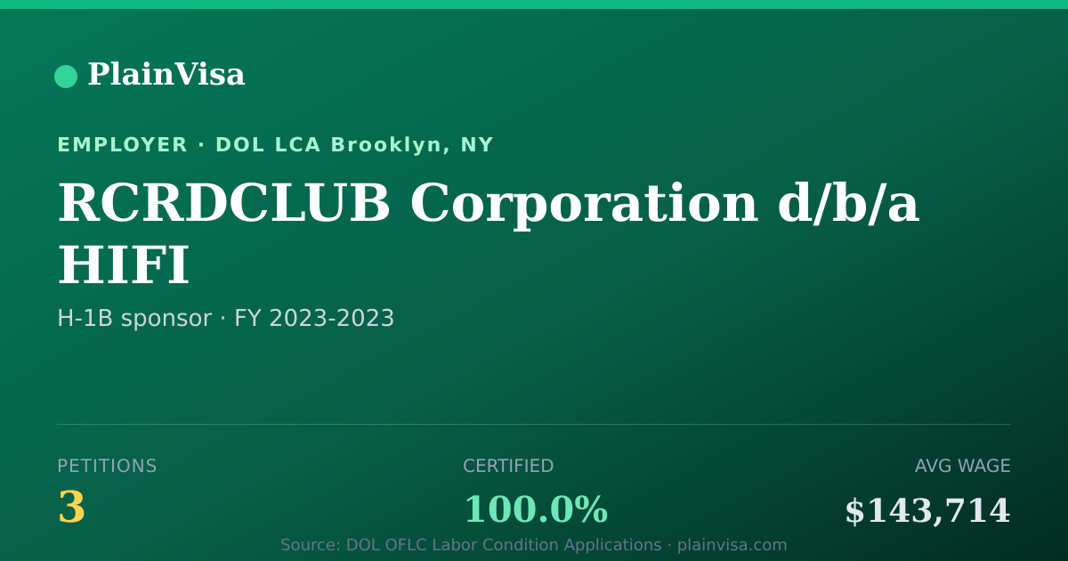 Shareable card for RCRDCLUB Corporation d/b/a HIFI H-1B petitions | PlainVisa