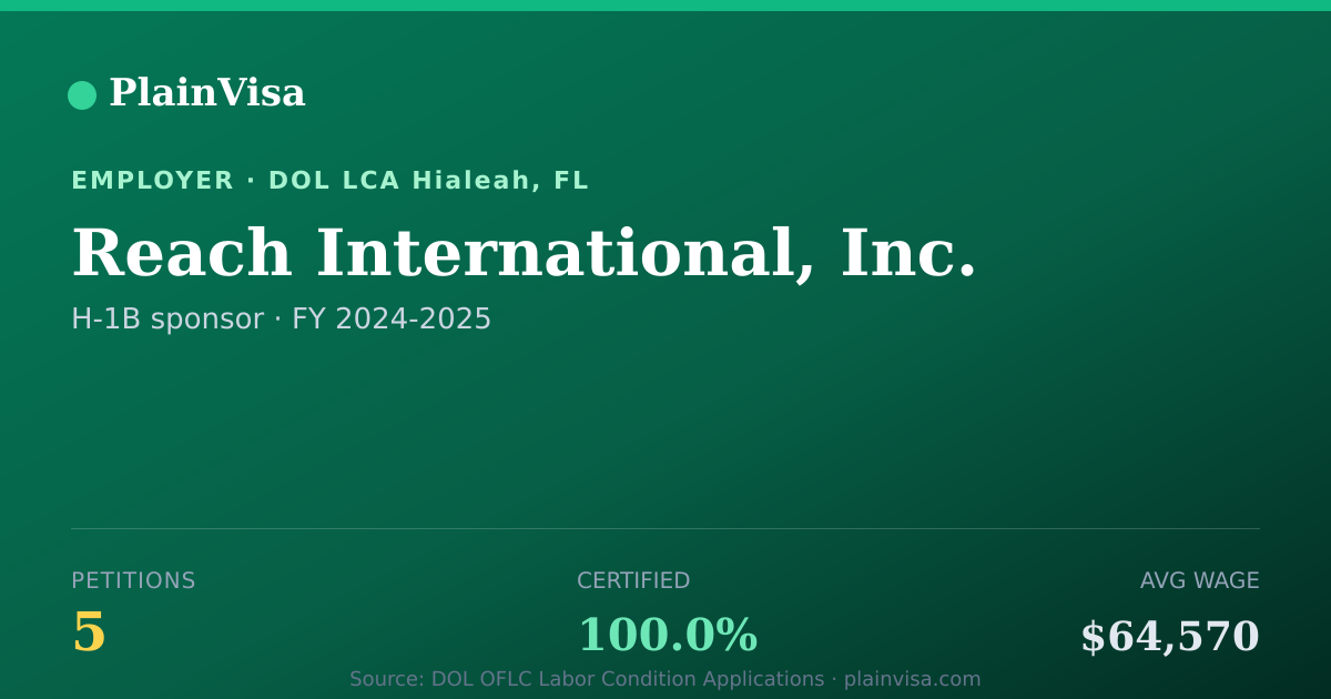 Shareable card for Reach International, Inc. H-1B petitions | PlainVisa