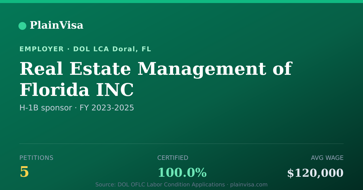 Shareable card for Real Estate Management of Florida INC | PlainVisa