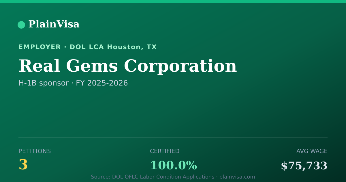 Shareable card for Real Gems Corporation, 3 H-1B, $75,733 median | PlainVisa