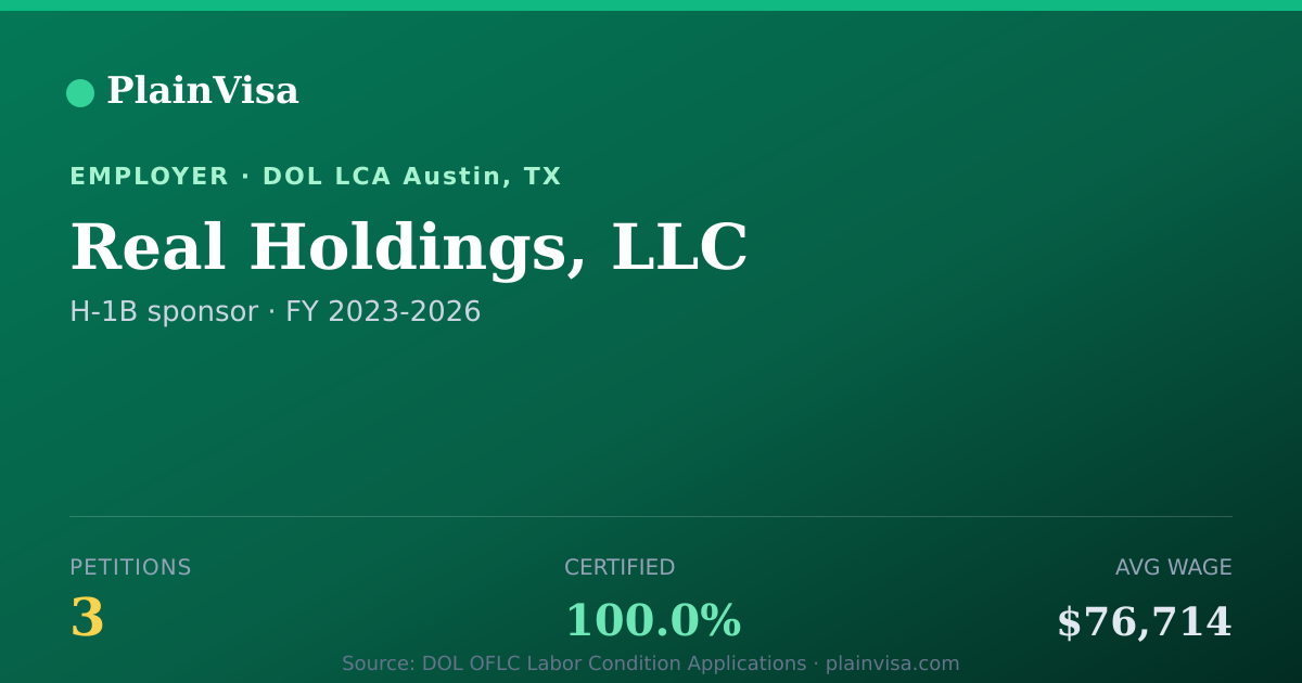 Shareable card for Real Holdings, LLC, 3 H-1B, $76,714 median | PlainVisa