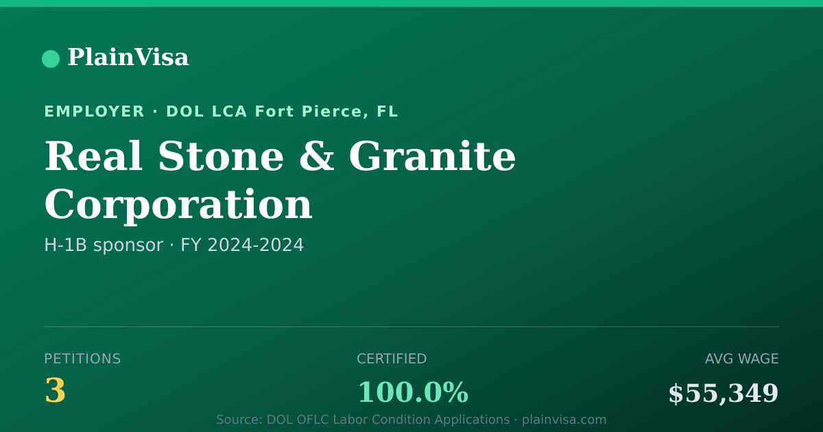 Shareable card for Real Stone & Granite Corporation H-1B petitions | PlainVisa